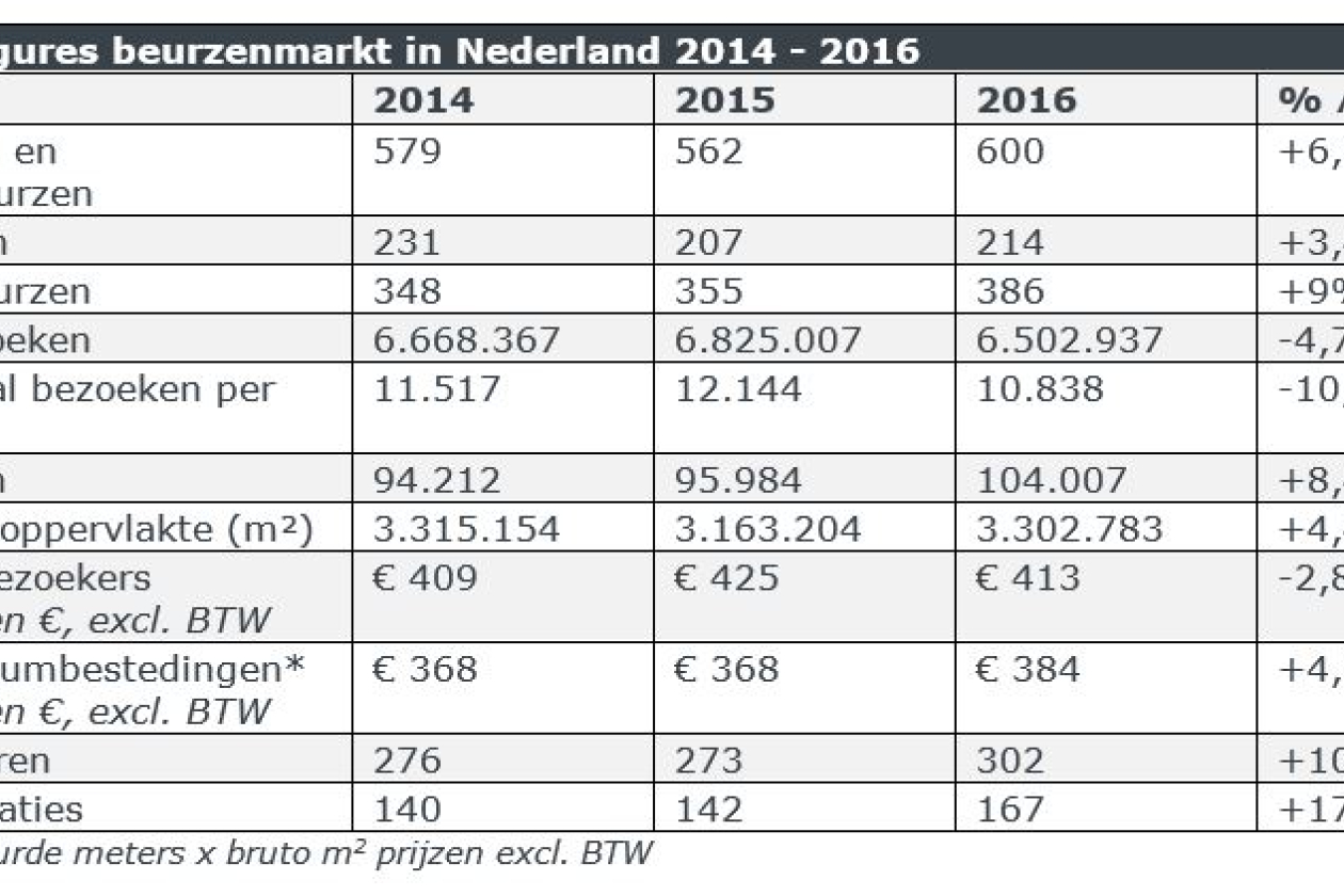 vakbeurzen_2017.jpg " src=