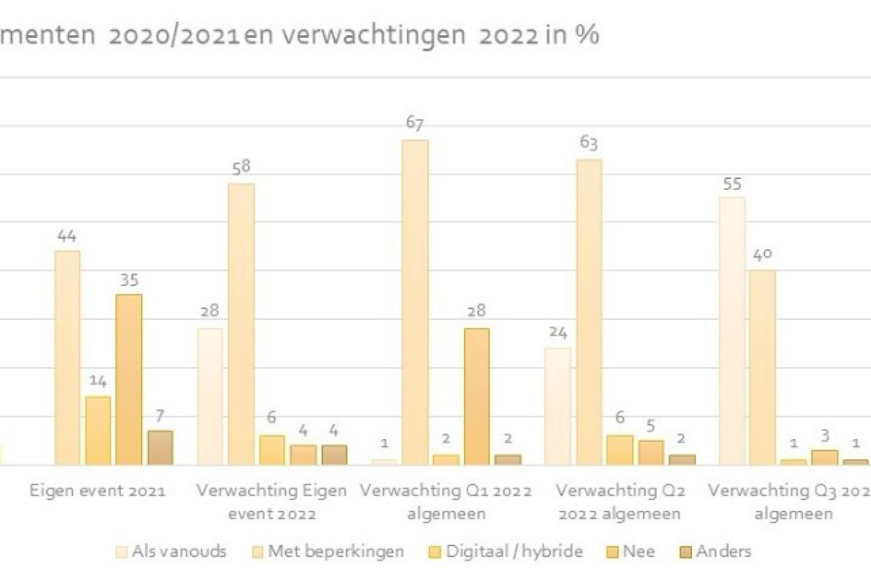 verwachtingen_coronamaatregelen_2022_evenementensector_afbeelding.jpg " src=