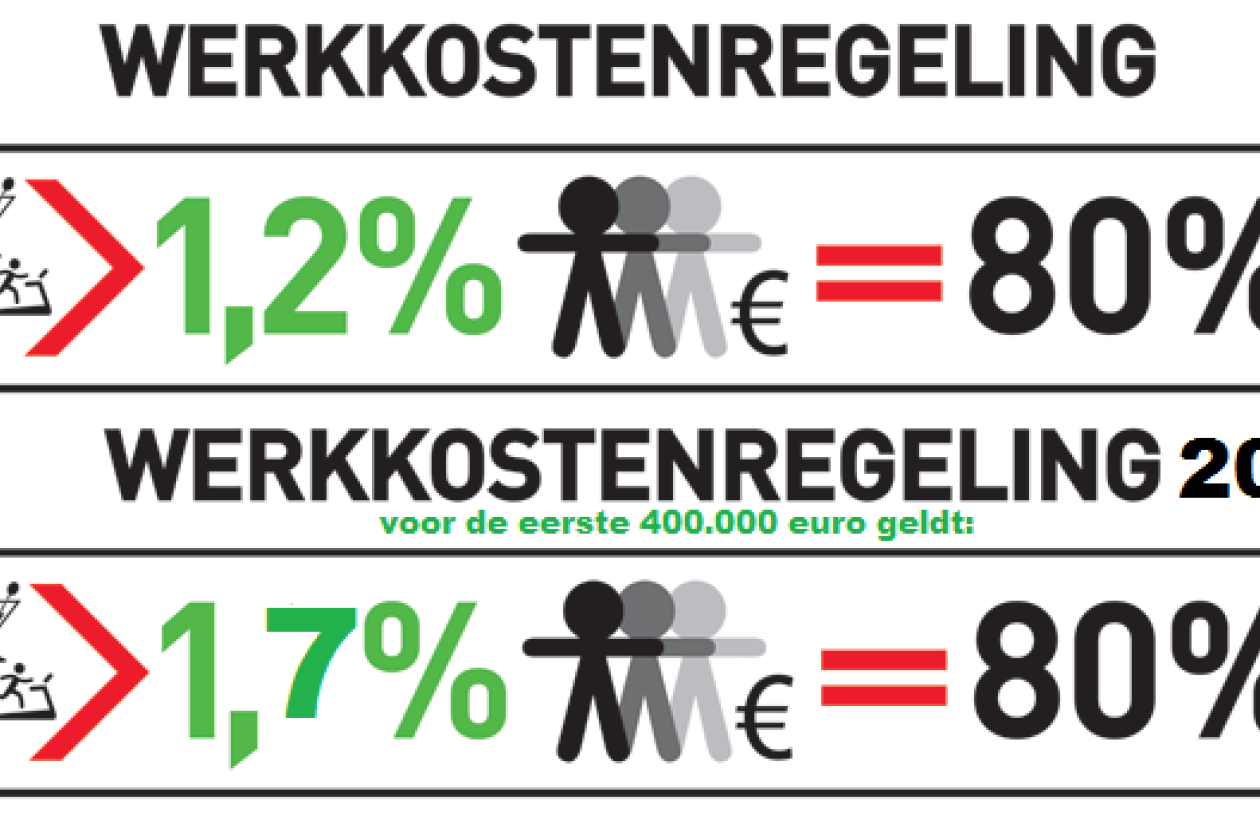 werkkostenregeling_17.png " src=