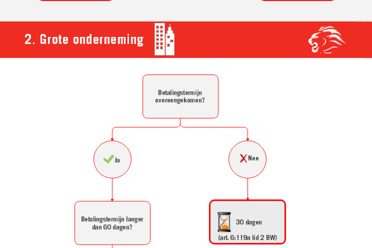 wettelijke betalingstermijn
