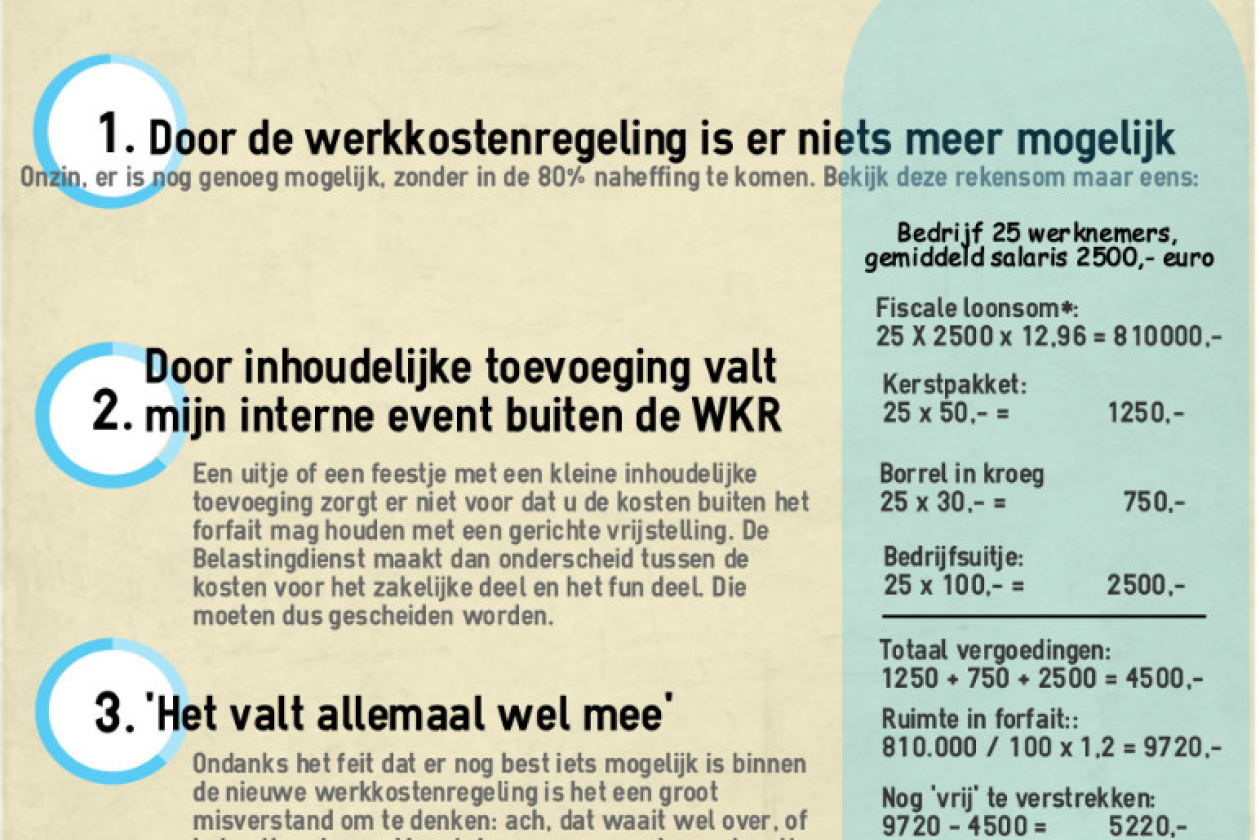 wkr_3_misverstanden.jpg " src=