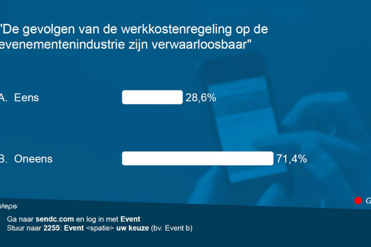 wkr_eb_borrel_citysense.jpg " src=