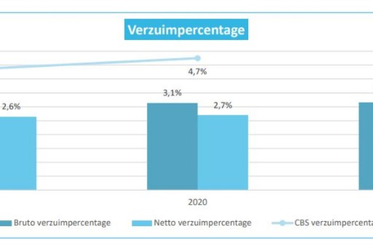 ziekteverzuim.jpg " src=