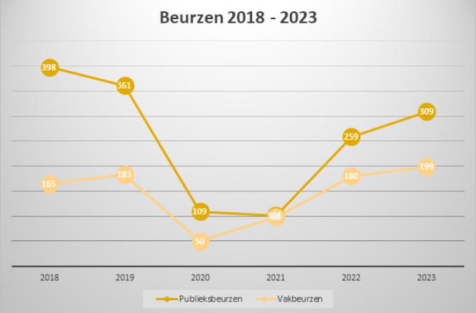 beurzen_aantal.png