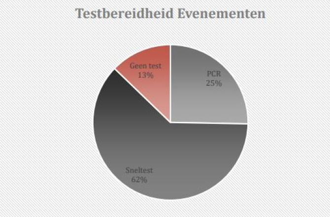 fieldlab_grafiek.jpg