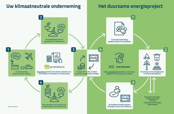 klimaat_neutraal.jpg