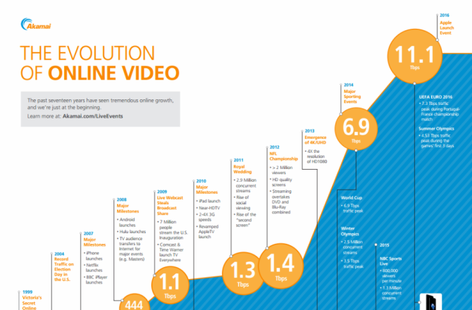 online_video_jaren.png