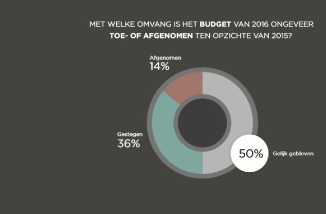 ontwikkeling_budget.jpg