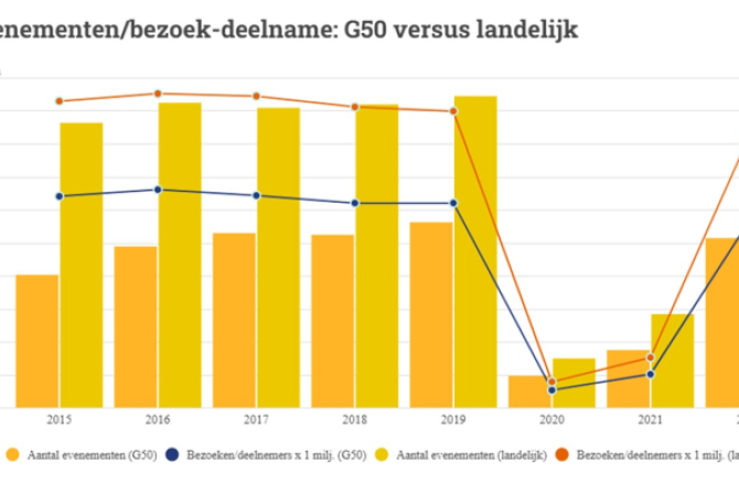 respons_grafiek_2023.jpg